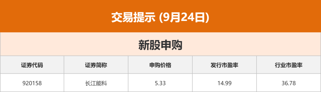 债市早参11月10日|财政部报告严厉发声 对新增隐性债务行为露头就打、严肃问责；上交所集中发布10家发行人警示函
