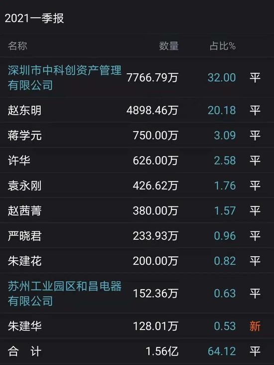 禾盛新材:10月27日召开董事会会议