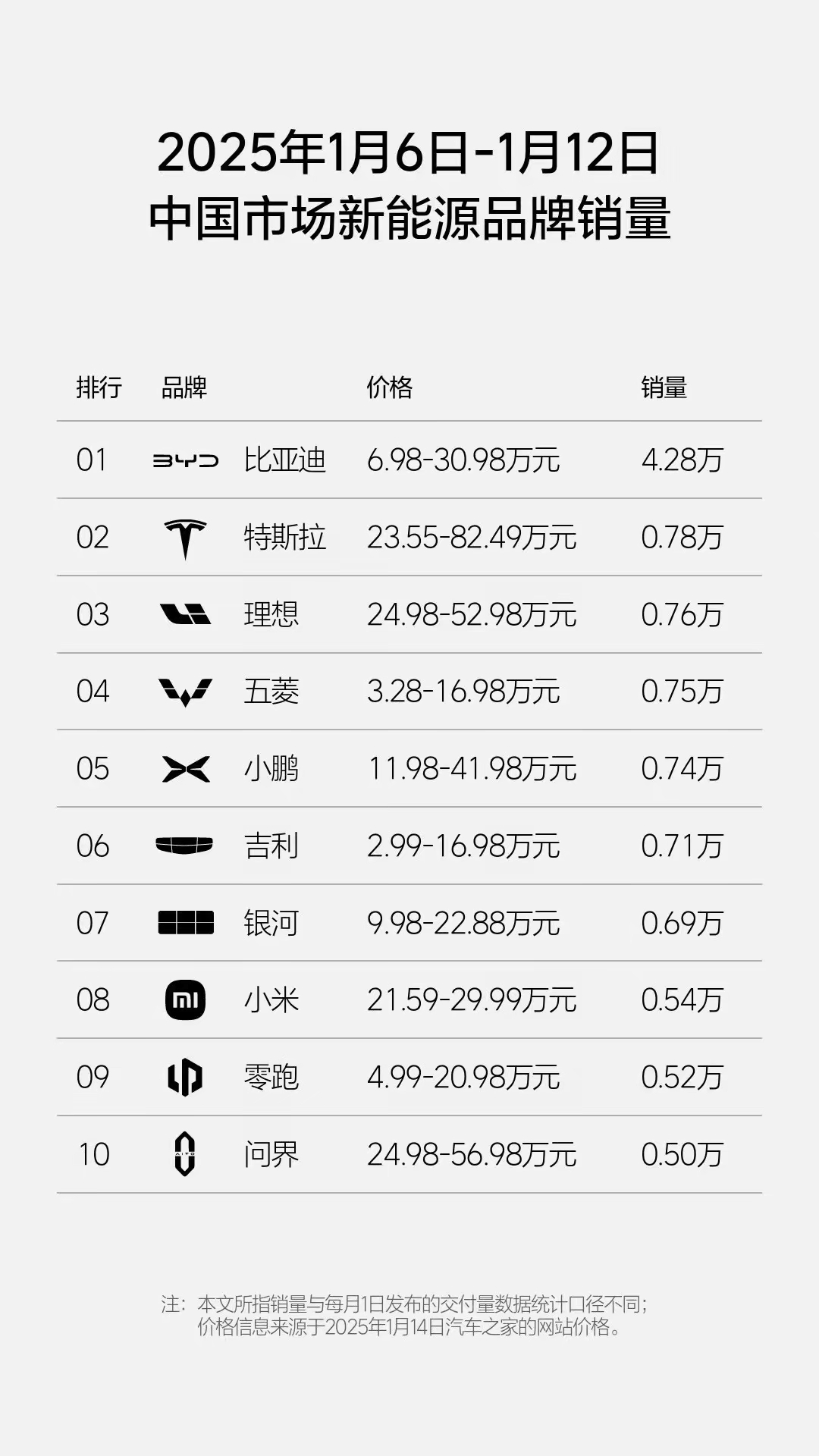 智利电动汽车销售持续增长