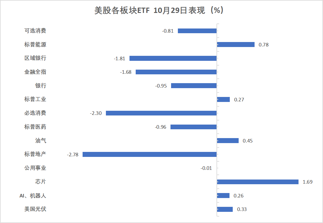 德国10年期国债收益率涨0.2个基点，报2.668%