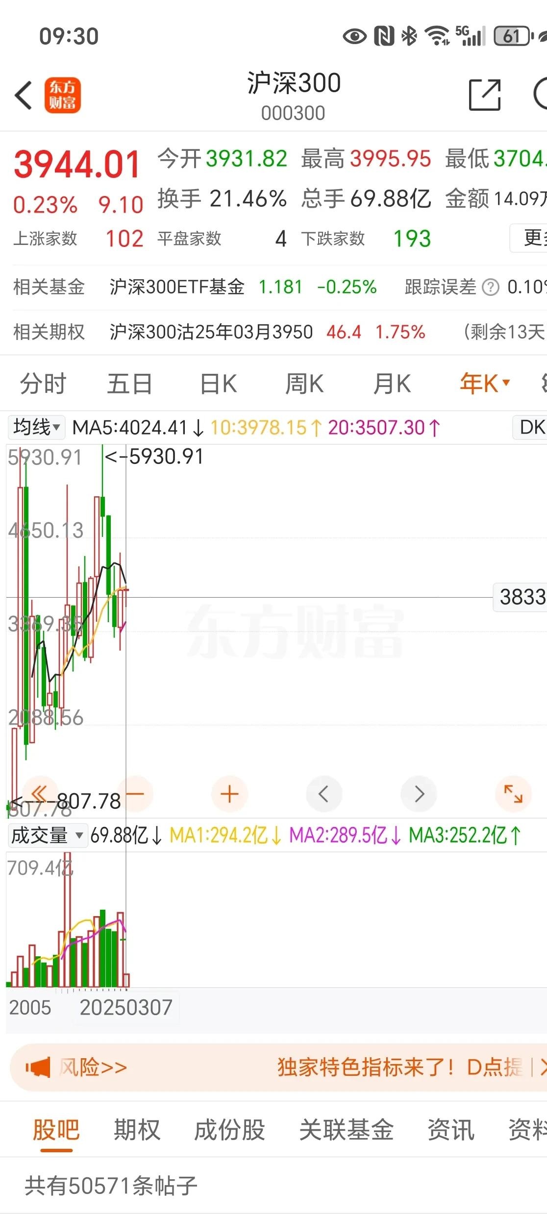 349只个股流通市值不足20亿元