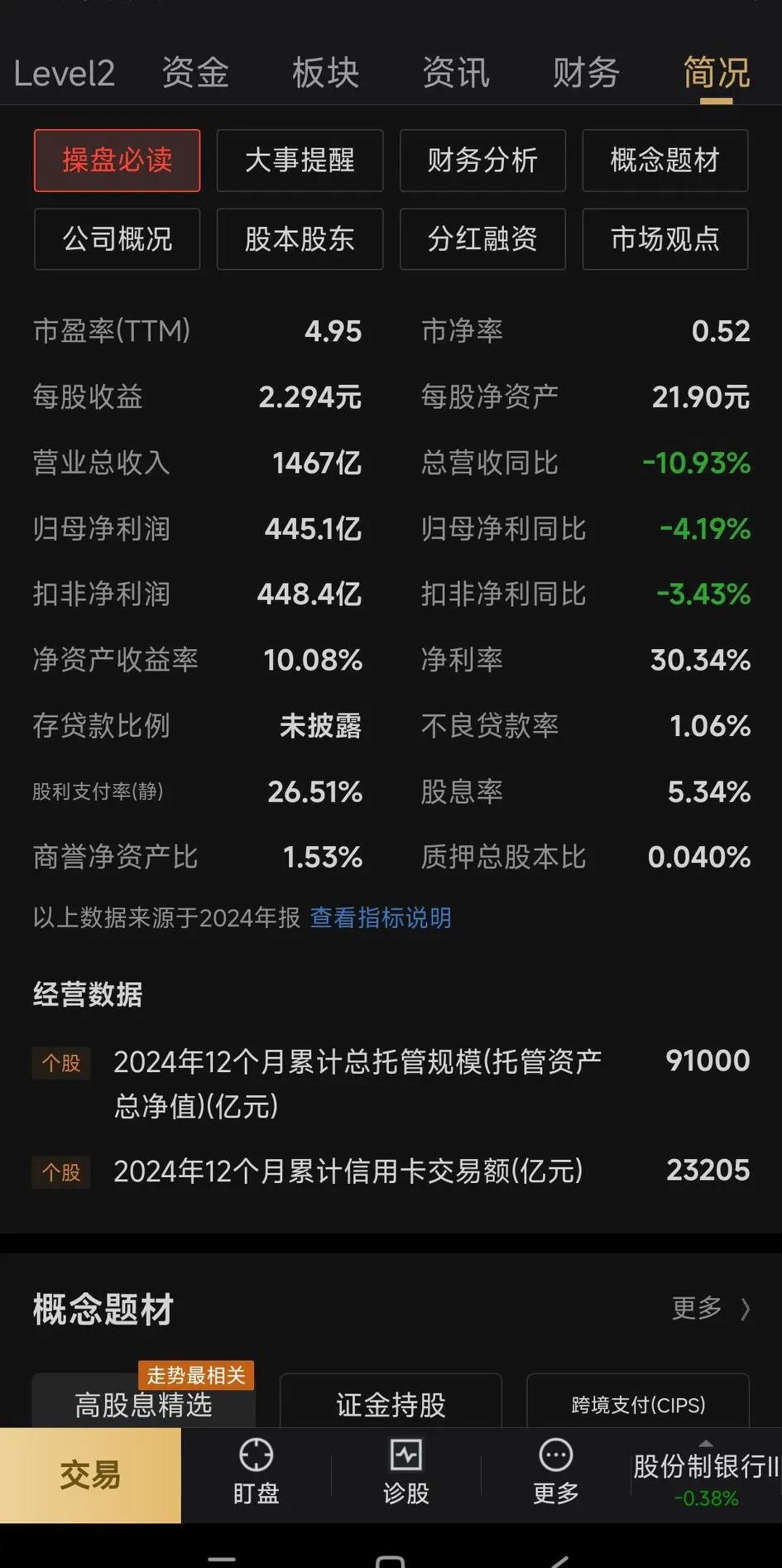 349只个股流通市值不足20亿元