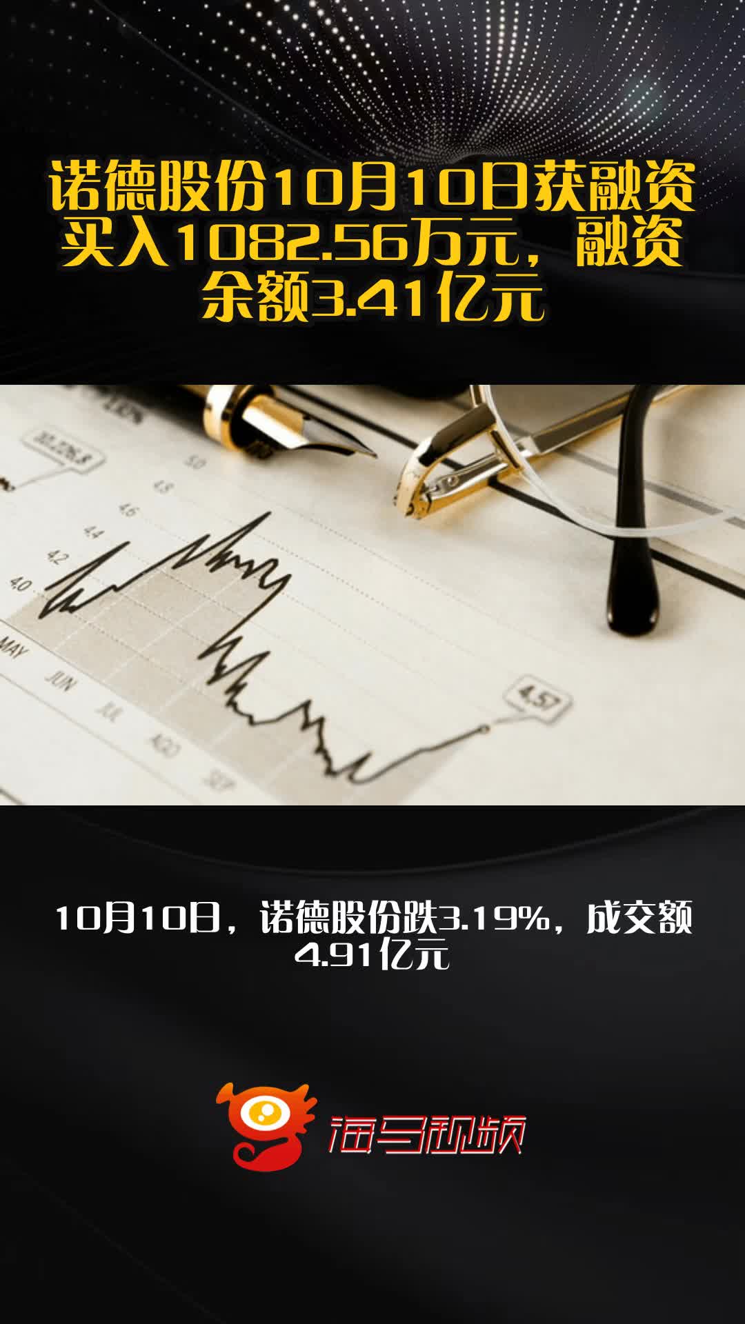 诺德股份:目前整个锂电铜箔行业处于爆单状态