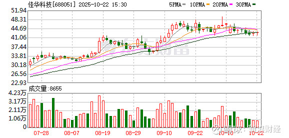 温氏股份发生大宗交易 成交折价率21.64%