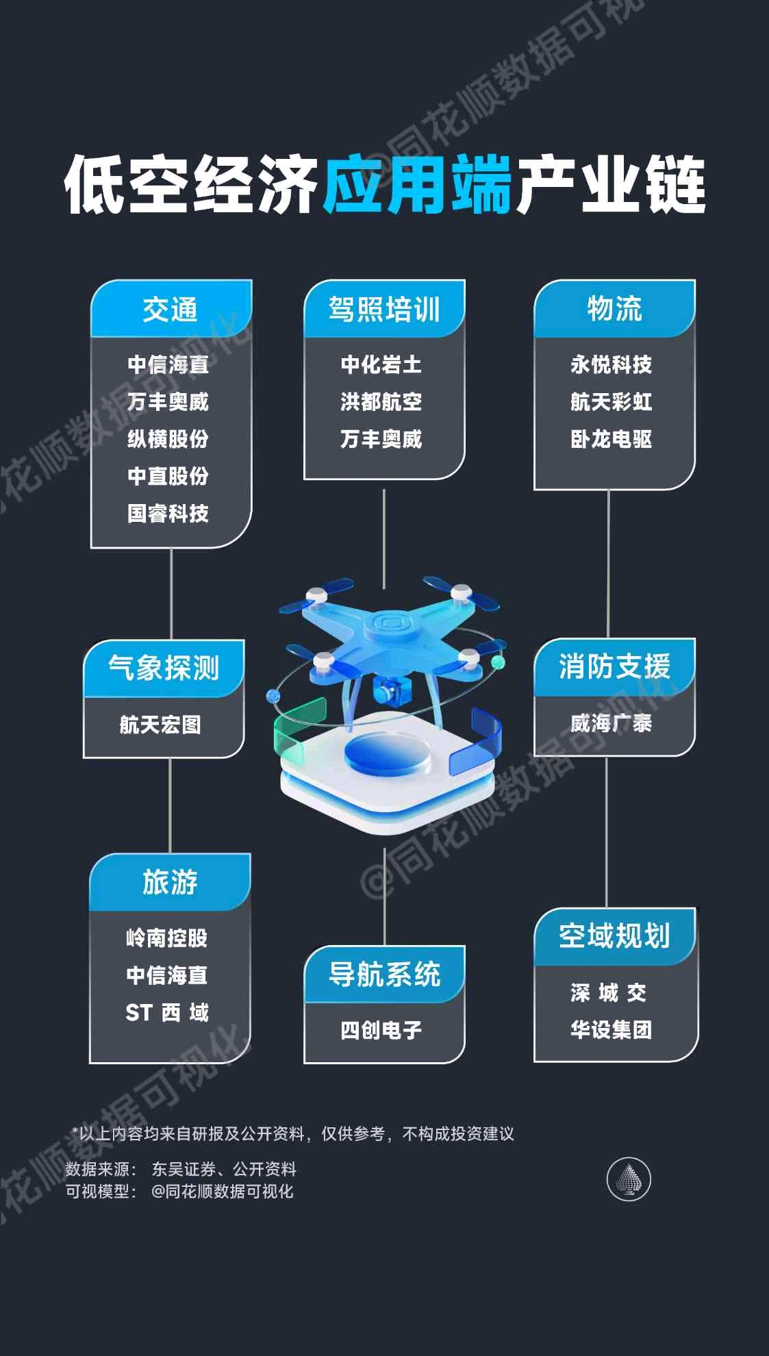 航天宏图:关于“宏图转债”评级调整公告
