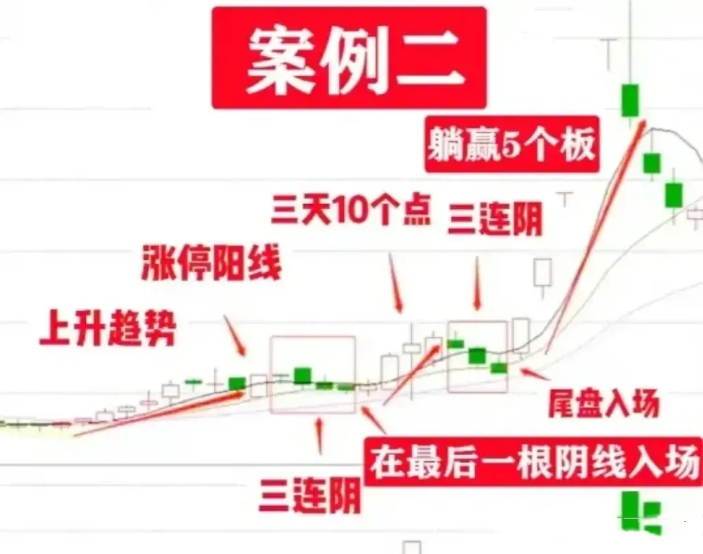 甘咨询:公司股票价格不存在触发“市值管理预警线”的情形