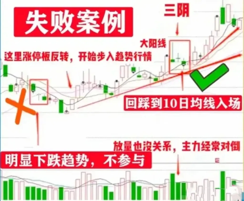 甘咨询:公司股票价格不存在触发“市值管理预警线”的情形