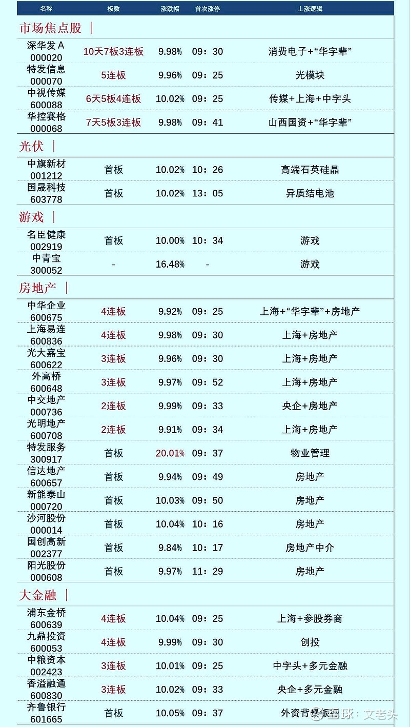 大消费概念拉升，食品饮料领涨，中国中免涨停