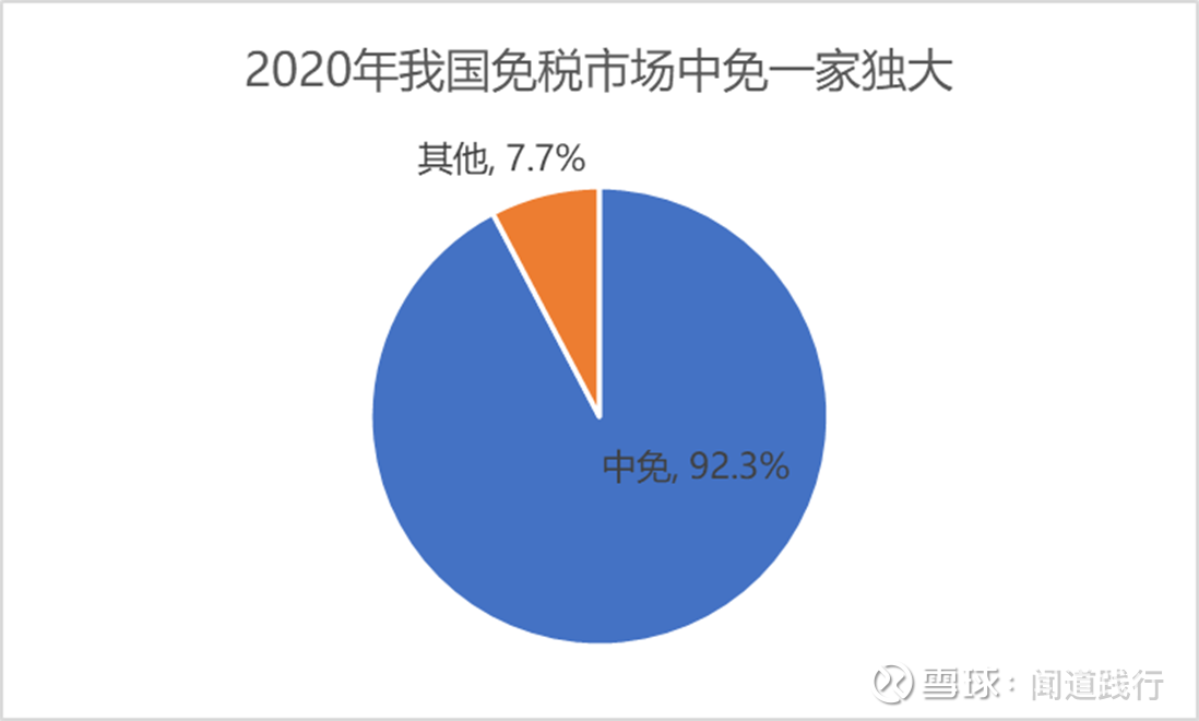 大消费概念拉升，食品饮料领涨，中国中免涨停