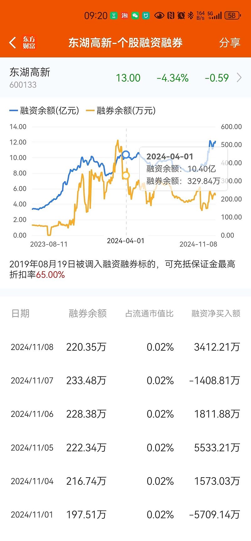 A股平均股价13.93元 20股股价不足2元