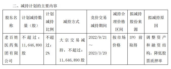 浙江众成:高管黄旭生、潘德祥拟分别减持不超过12.66万股