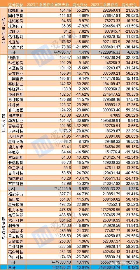 锂电产业链股爆发 华盛锂电、海科新源等再创新高