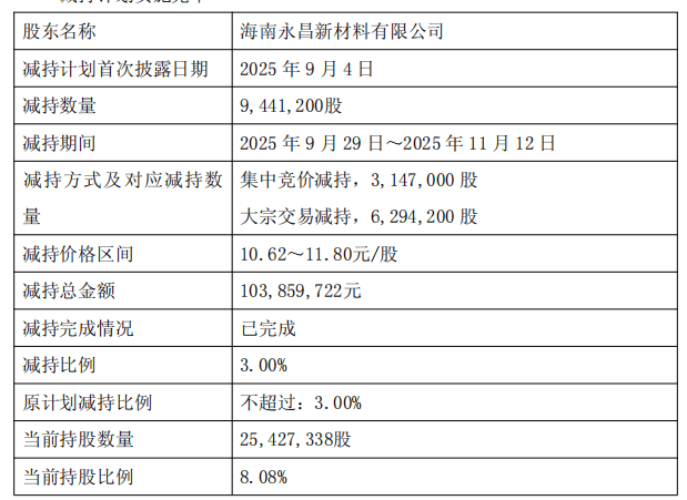圣邦股份发生4笔大宗交易 合计成交1.63亿元