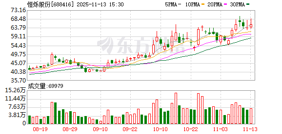 圣邦股份发生4笔大宗交易 合计成交1.63亿元