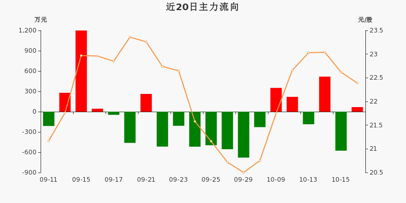 深桑达A：下属公司拟公开挂牌转让多家公司股权