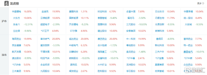 综合行业今日净流出资金2274.23万元，三木集团等5股净流出资金超千万元