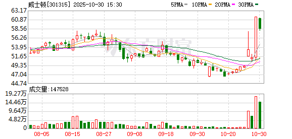泰鹏智能龙虎榜：营业部净卖出1445.56万元