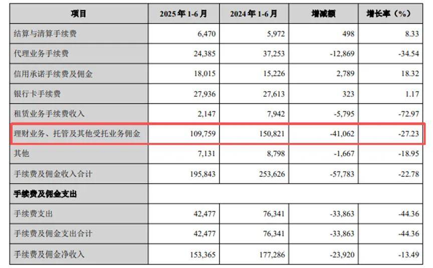 39岁!从基层信贷员做起的他,将成为A股上市银行最年轻行长