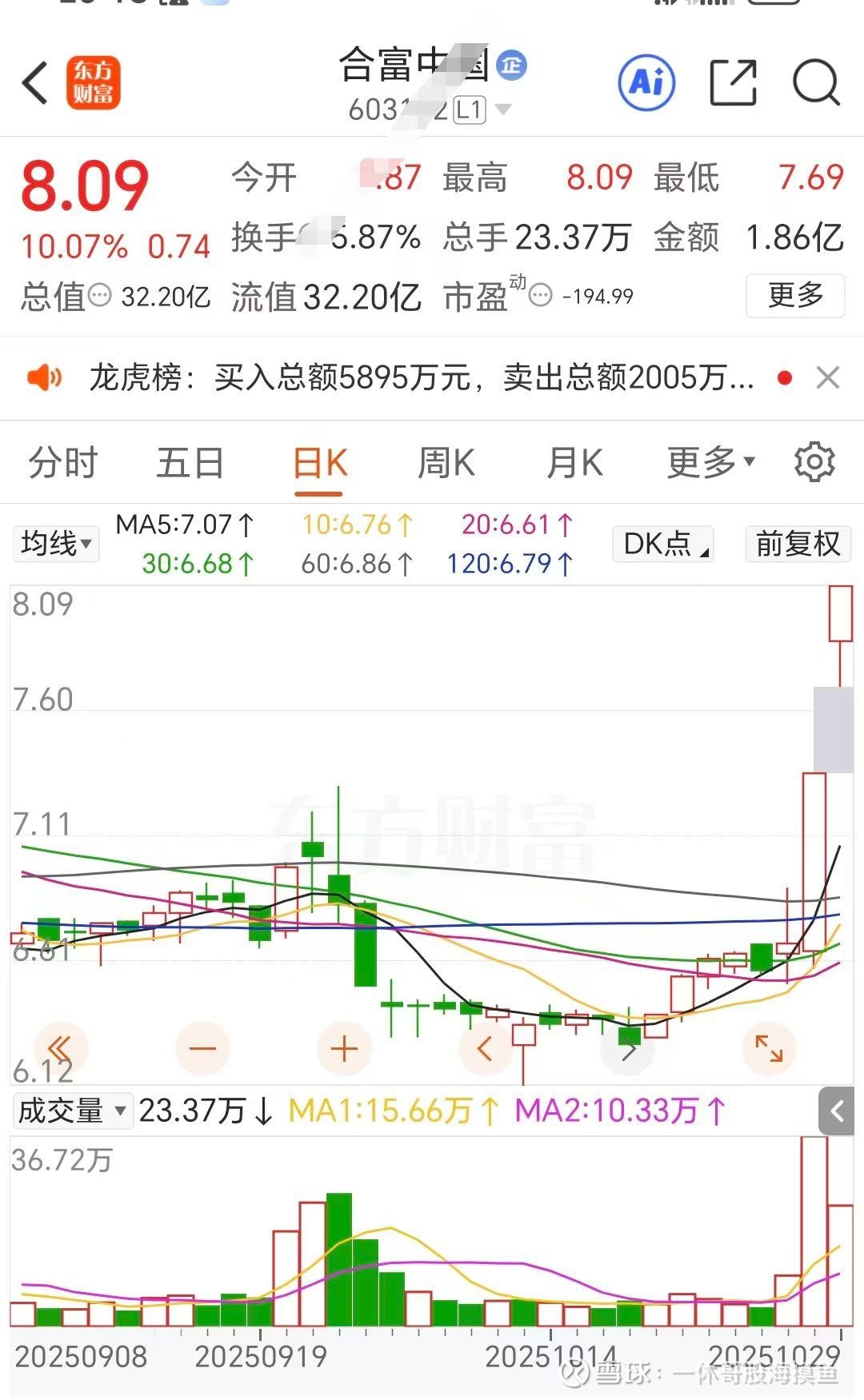 603122，14天12涨停！600829，5连板！这一概念火了，多只牛股诞生！