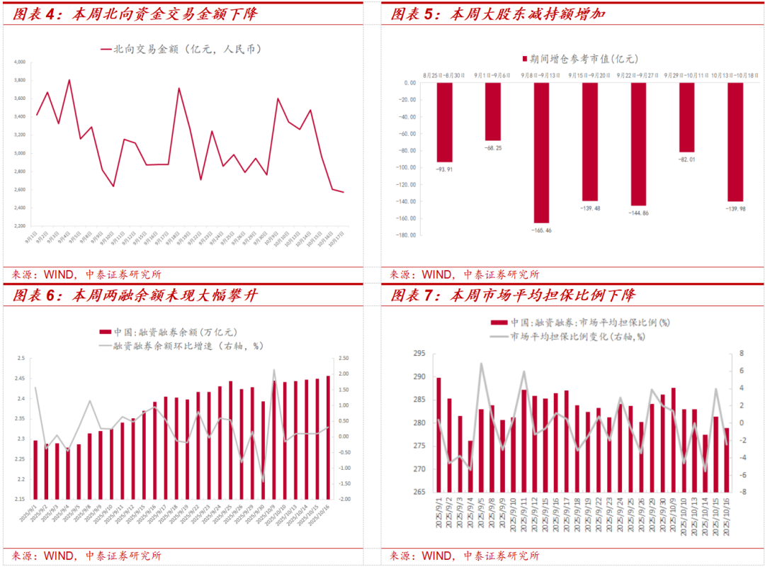 中泰证券发布“中泰财富30”品牌