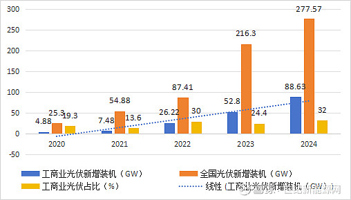 光伏行业,突传大消息!
