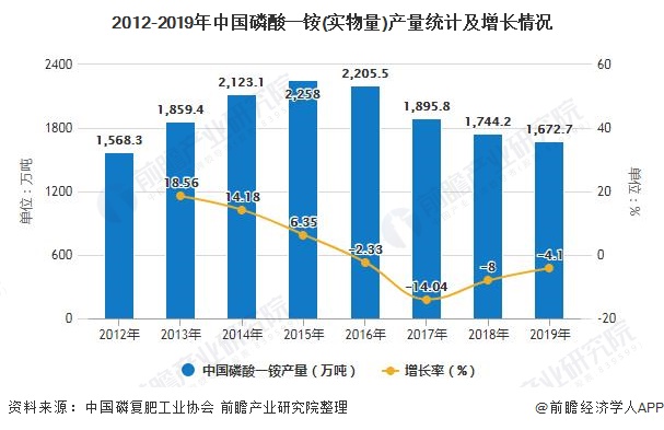 关于房价波动、转型探底这两个问题，国家统计局给出回应