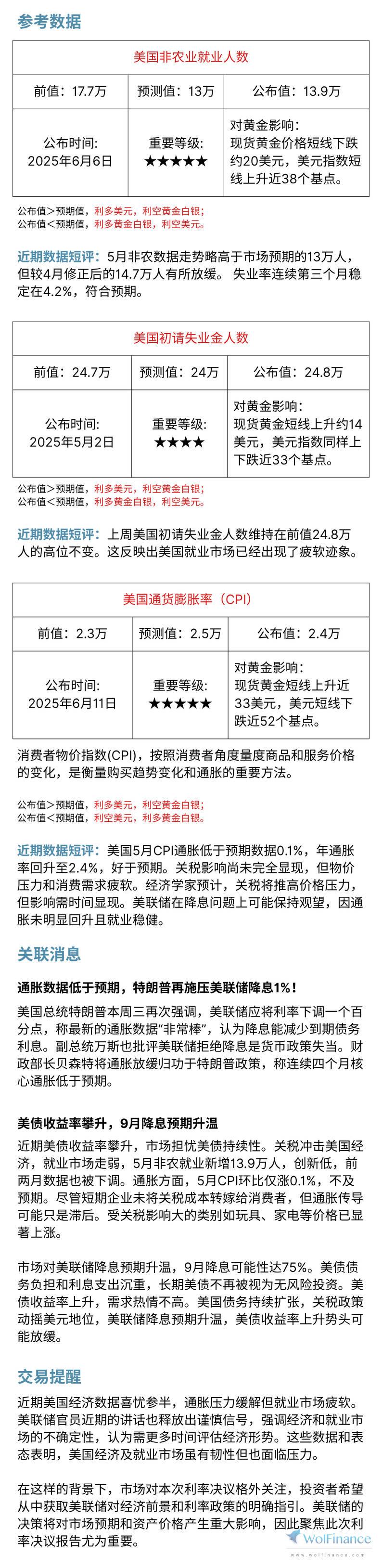 美联储,降息预期生变!