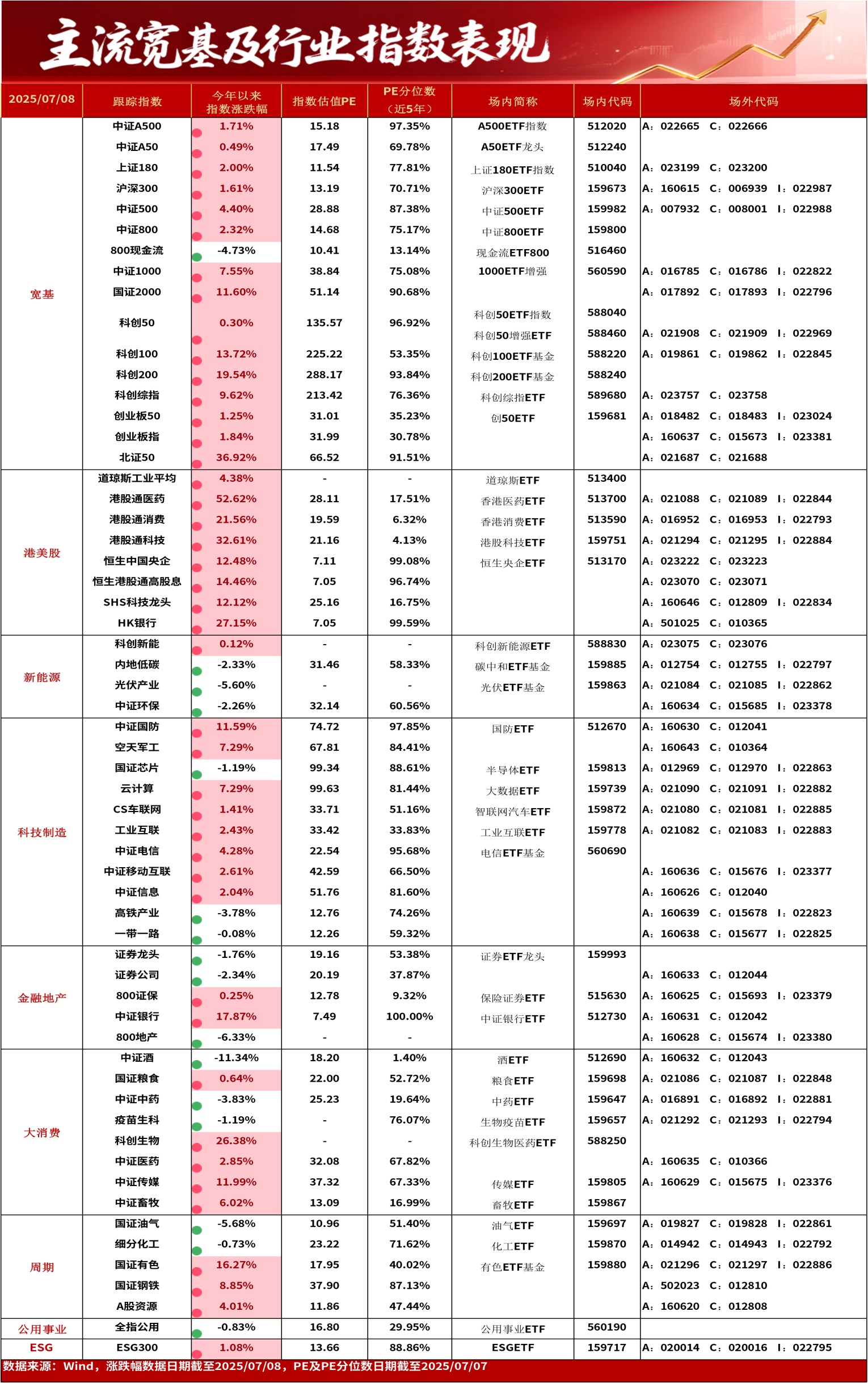 ETF规模速报 | 短融ETF净流入超11亿元,多只中证A500ETF净流出超亿元