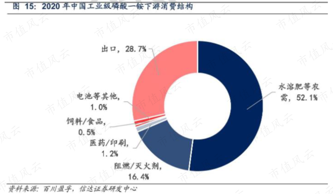 工业级磷酸一铵近期是否有涨价？川发龙蟒回应