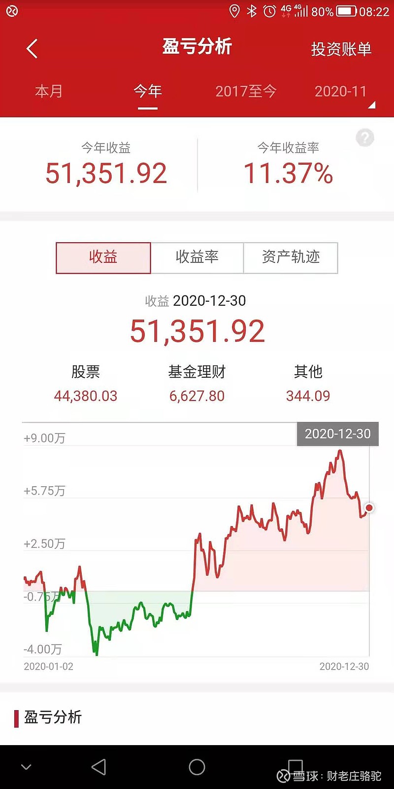 四只现金理财近六月收益超2%，季军收益波动大原因不明