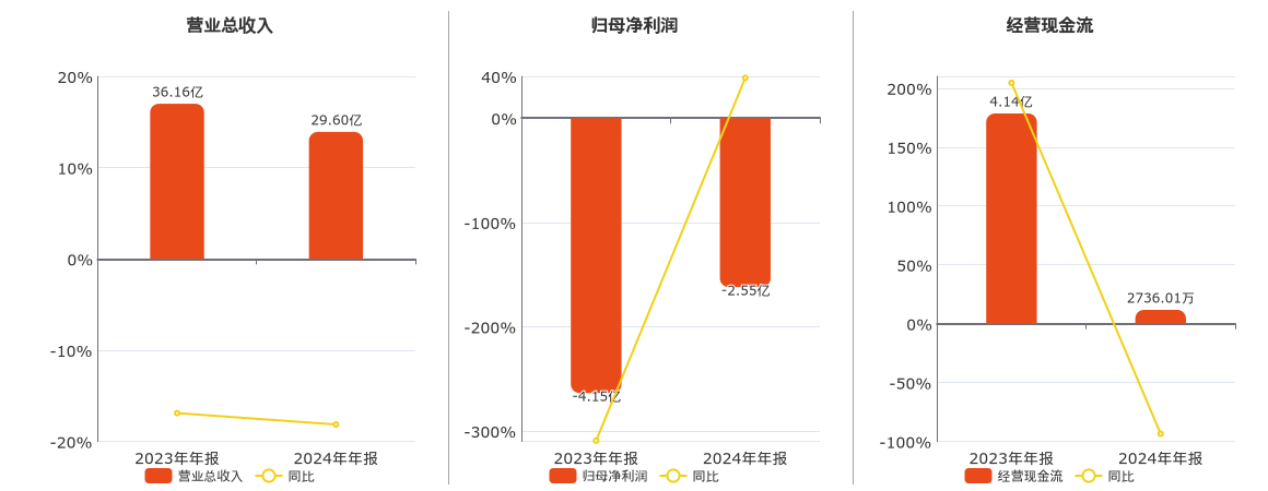 天奇股份成交额创2024年3月11日以来新高