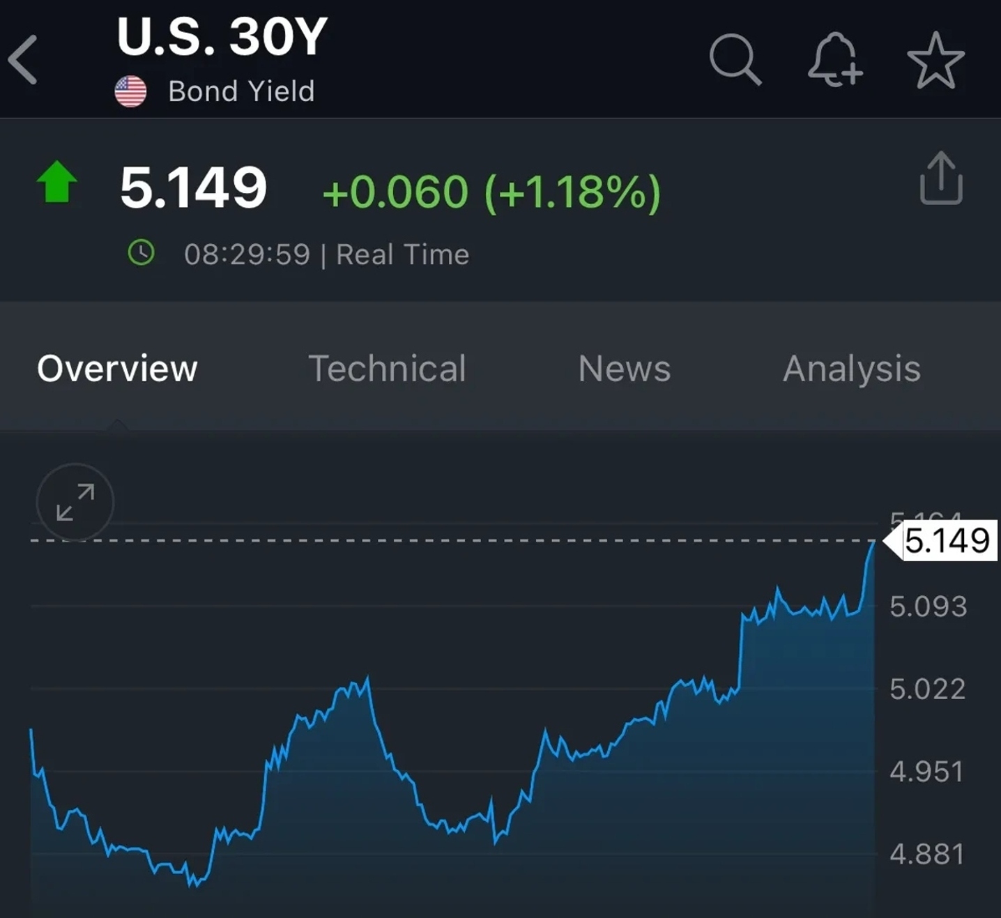 年末债市分歧下降，GDP超预期下的美债还能上车吗？| 债市日报12.30
