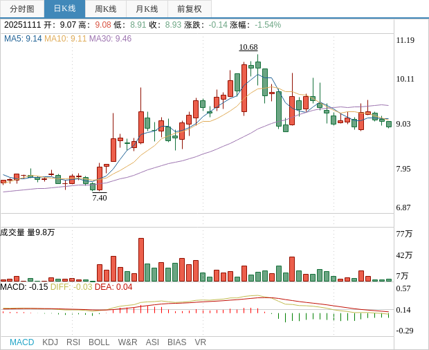 光启技术：拟5000万元―1亿元回购股份