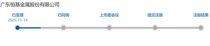 森峰激光北交所IPO获受理