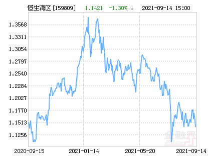 自由贸易港概念下跌2.04%，5股主力资金净流出超5000万元