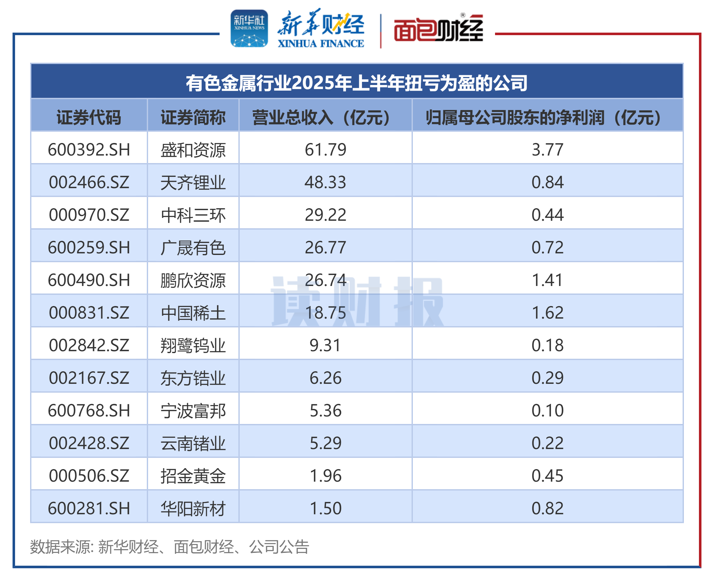 工信部:前11个月我国软件业利润总额16954亿元,同比增长6.6%