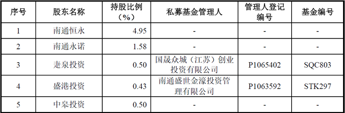 北交所新增受理天运股份IPO申请