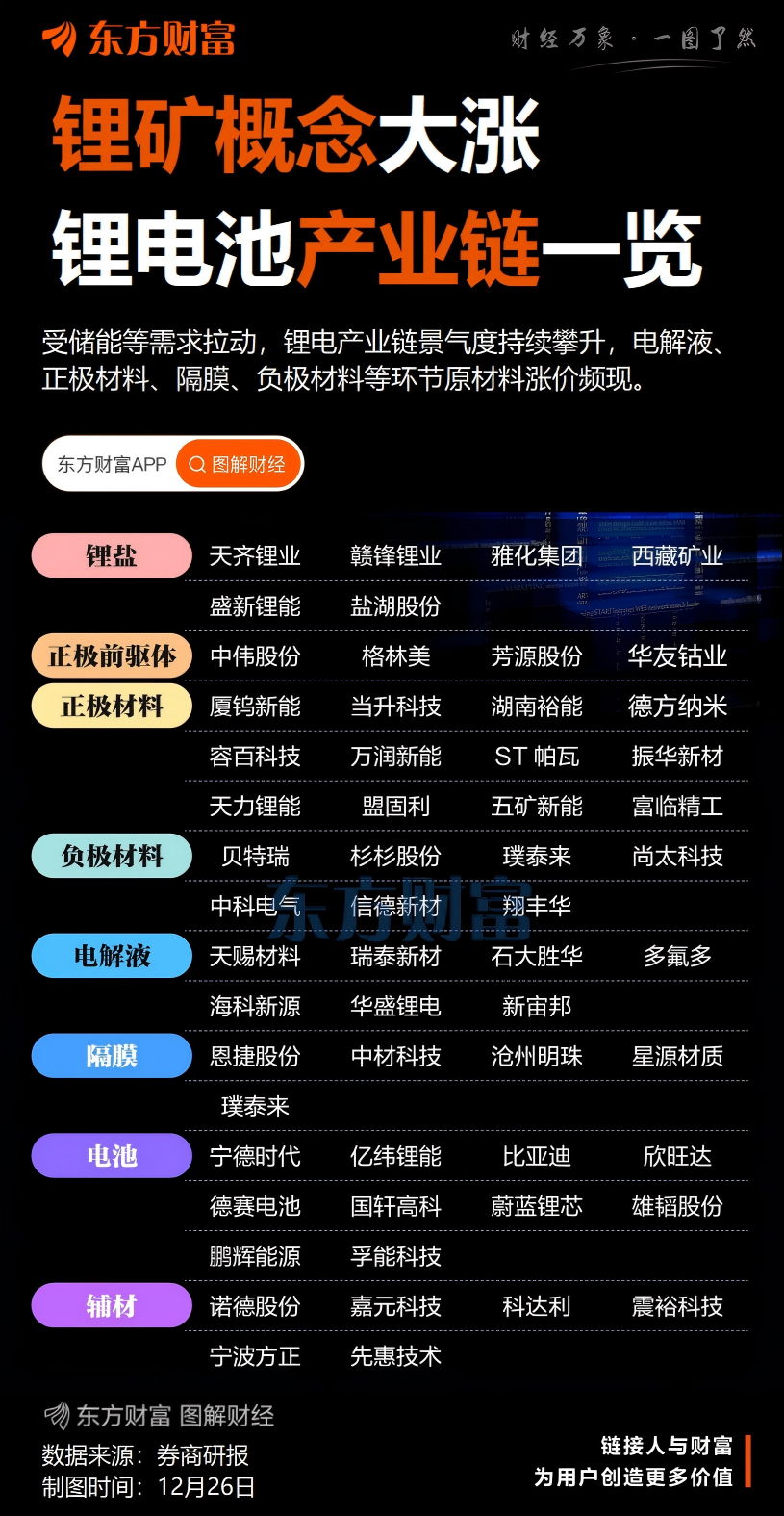 磷酸铁锂厂商新年掀起涨价潮
