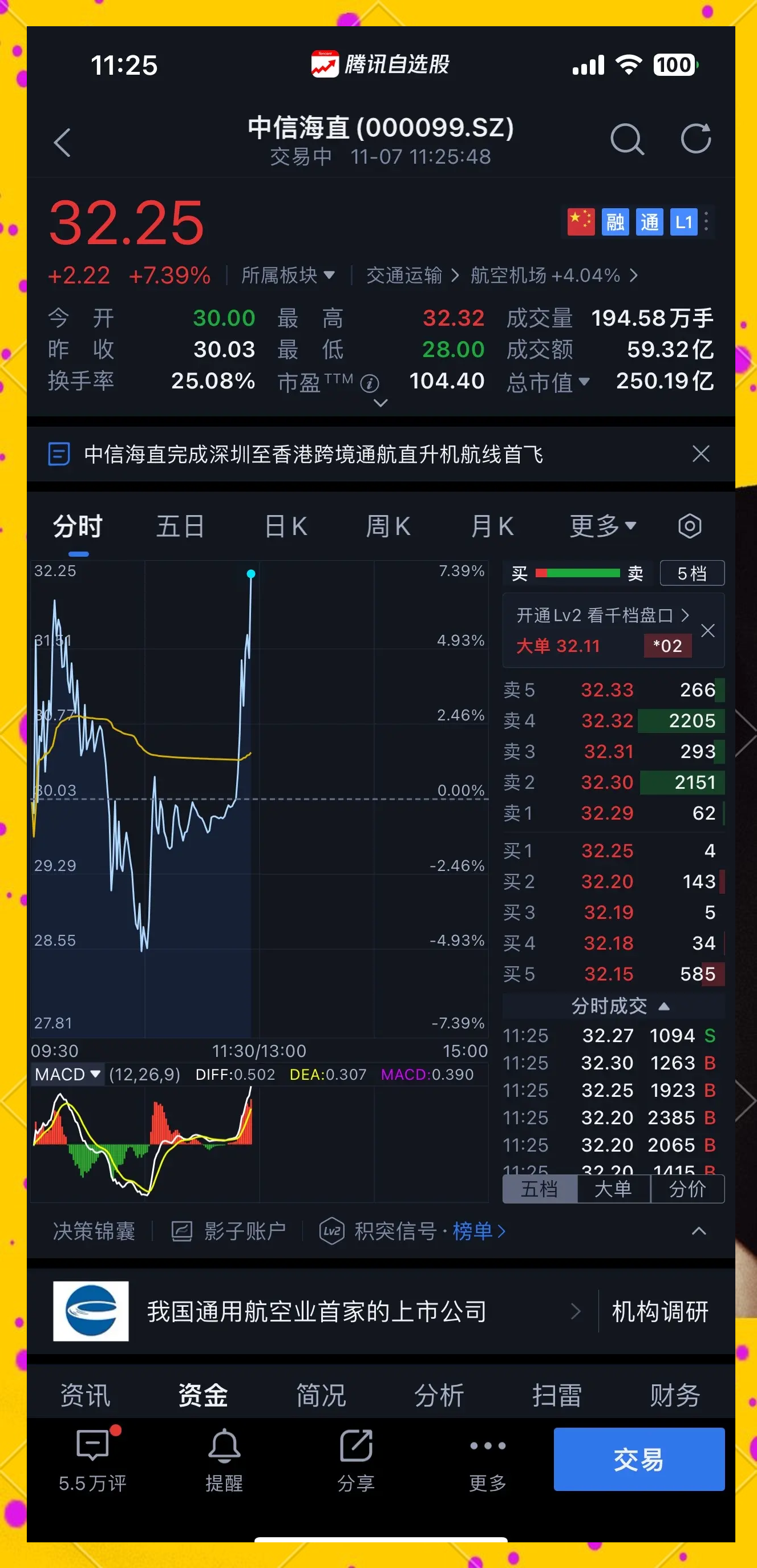 A股出现历史罕见一幕