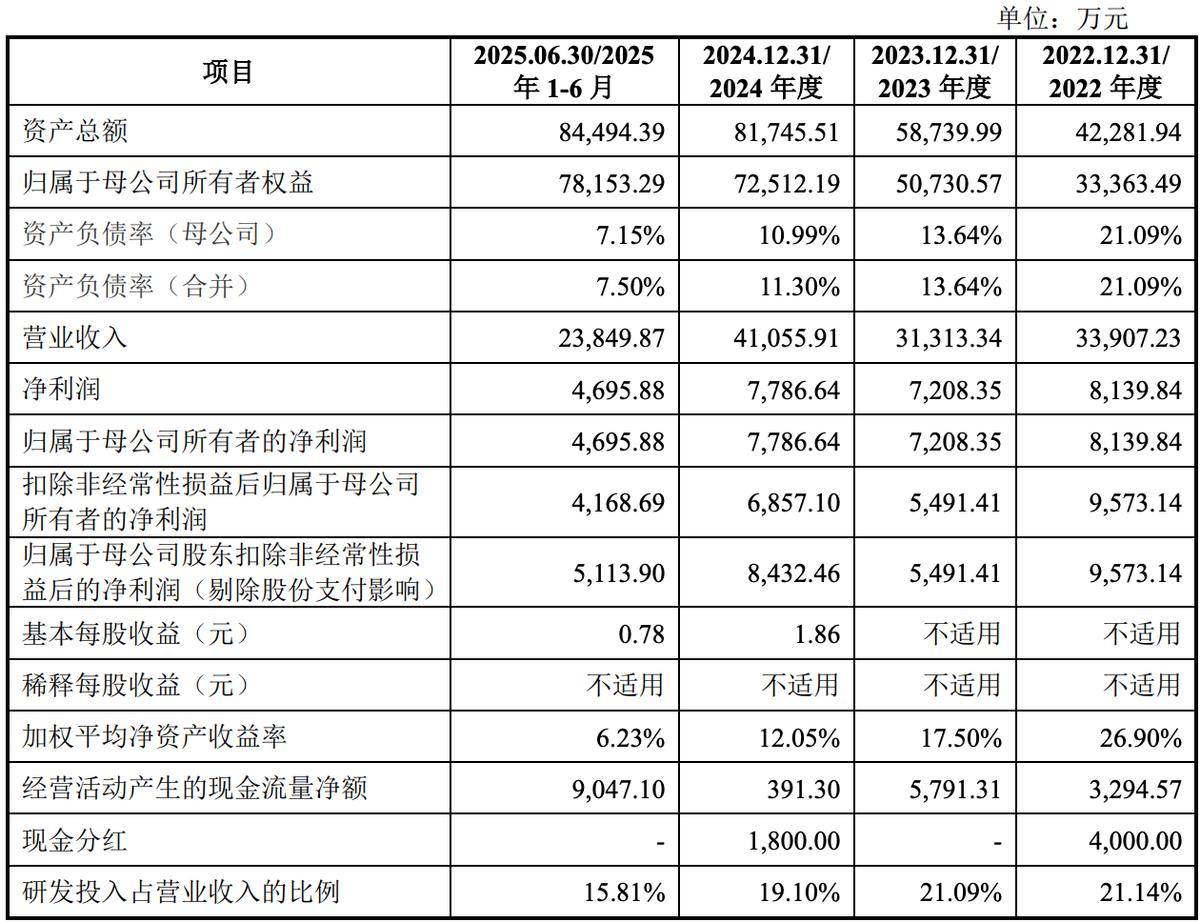 科创板平均股价42.81元，9股股价超300元