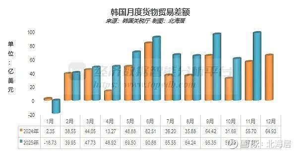 2025年1-11月中毛贸易额近23亿美元