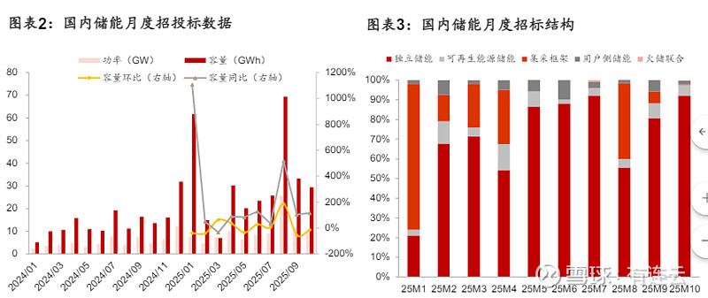 多氟多：动力电池和储能市场将保持稳定需求增长