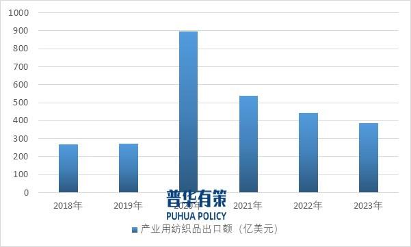 多氟多：动力电池和储能市场将保持稳定需求增长