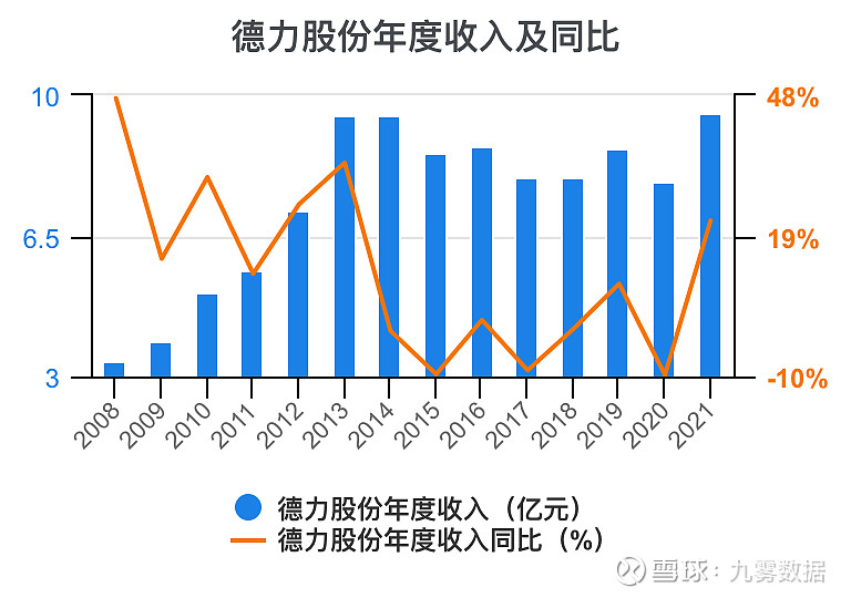 德力股份录得8天4板