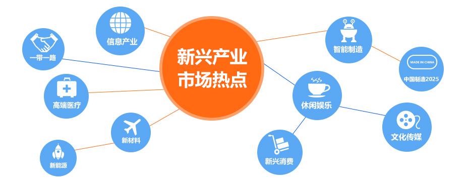火炬电子：拟参与设立产业投资基金 聚焦新材料、新能源等成长性行业