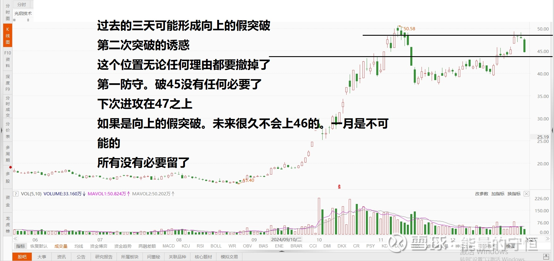 光启技术(002625.SZ)：暂未实施股份回购