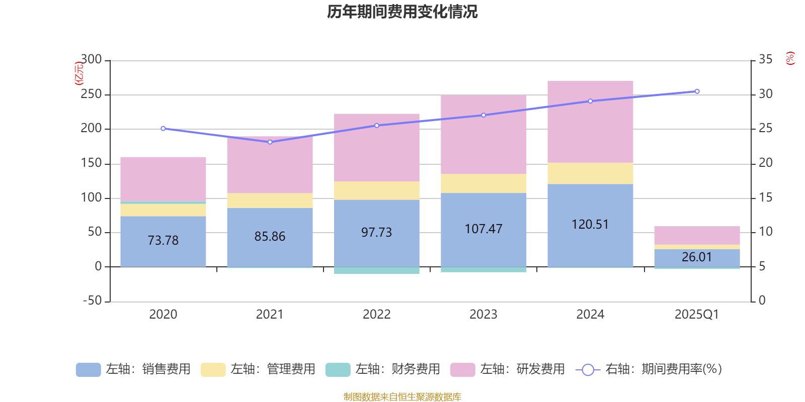 2025年前11个月软件业务收入同比增长13.3%