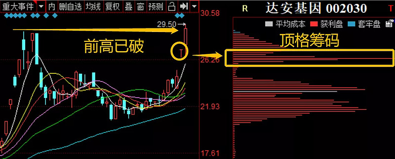 开能健康最新筹码趋于集中