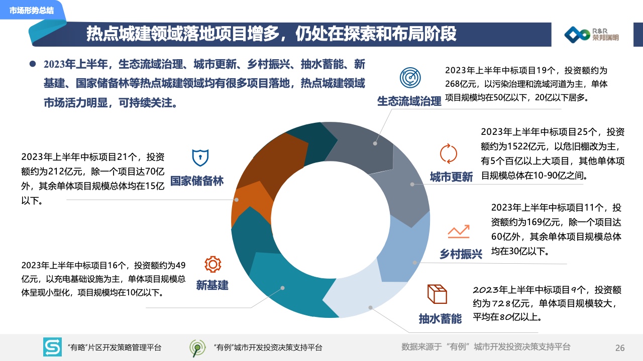 洛阳城市更新国资公司拟发行9亿元公司债，招标主承销商