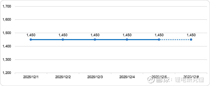 供需紧平衡预期提升 碳酸锂“期现”价格开年大涨